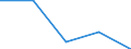KN 5905 /Exporte /Einheit = Preise (Euro/Tonne) /Partnerland: Tschechoslow /Meldeland: Eur27 /5905:Wandverkleidungen aus Spinnstoffen