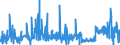 KN 5905 /Exporte /Einheit = Preise (Euro/Tonne) /Partnerland: Ungarn /Meldeland: Eur27_2020 /5905:Wandverkleidungen aus Spinnstoffen