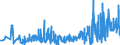 KN 5905 /Exporte /Einheit = Preise (Euro/Tonne) /Partnerland: Bulgarien /Meldeland: Eur27_2020 /5905:Wandverkleidungen aus Spinnstoffen