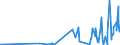 KN 5905 /Exporte /Einheit = Preise (Euro/Tonne) /Partnerland: Albanien /Meldeland: Eur27_2020 /5905:Wandverkleidungen aus Spinnstoffen