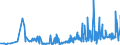 KN 5905 /Exporte /Einheit = Preise (Euro/Tonne) /Partnerland: Weissrussland /Meldeland: Eur27_2020 /5905:Wandverkleidungen aus Spinnstoffen