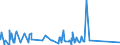 KN 5905 /Exporte /Einheit = Preise (Euro/Tonne) /Partnerland: Turkmenistan /Meldeland: Eur27_2020 /5905:Wandverkleidungen aus Spinnstoffen