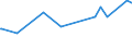 KN 5905 /Exporte /Einheit = Preise (Euro/Tonne) /Partnerland: Tadschikistan /Meldeland: Europäische Union /5905:Wandverkleidungen aus Spinnstoffen