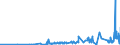 KN 5905 /Exporte /Einheit = Preise (Euro/Tonne) /Partnerland: Kirgistan /Meldeland: Eur27_2020 /5905:Wandverkleidungen aus Spinnstoffen