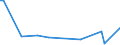 KN 5905 /Exporte /Einheit = Preise (Euro/Tonne) /Partnerland: Serb.-mont. /Meldeland: Eur15 /5905:Wandverkleidungen aus Spinnstoffen