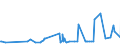 KN 5905 /Exporte /Einheit = Preise (Euro/Tonne) /Partnerland: Kosovo /Meldeland: Eur27_2020 /5905:Wandverkleidungen aus Spinnstoffen