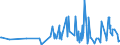 KN 5905 /Exporte /Einheit = Preise (Euro/Tonne) /Partnerland: Montenegro /Meldeland: Eur27_2020 /5905:Wandverkleidungen aus Spinnstoffen
