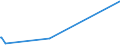 KN 5905 /Exporte /Einheit = Preise (Euro/Tonne) /Partnerland: Mauretanien /Meldeland: Europäische Union /5905:Wandverkleidungen aus Spinnstoffen