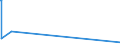 KN 5905 /Exporte /Einheit = Preise (Euro/Tonne) /Partnerland: Niger /Meldeland: Eur27_2020 /5905:Wandverkleidungen aus Spinnstoffen