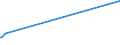 KN 5905 /Exporte /Einheit = Preise (Euro/Tonne) /Partnerland: Guinea-biss. /Meldeland: Europäische Union /5905:Wandverkleidungen aus Spinnstoffen
