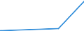 KN 5905 /Exporte /Einheit = Preise (Euro/Tonne) /Partnerland: Guinea /Meldeland: Europäische Union /5905:Wandverkleidungen aus Spinnstoffen