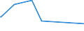 KN 5905 /Exporte /Einheit = Preise (Euro/Tonne) /Partnerland: Benin /Meldeland: Europäische Union /5905:Wandverkleidungen aus Spinnstoffen