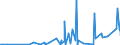 KN 5905 /Exporte /Einheit = Preise (Euro/Tonne) /Partnerland: Nigeria /Meldeland: Eur27_2020 /5905:Wandverkleidungen aus Spinnstoffen