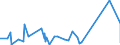 KN 5905 /Exporte /Einheit = Preise (Euro/Tonne) /Partnerland: Kamerun /Meldeland: Eur27_2020 /5905:Wandverkleidungen aus Spinnstoffen