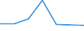 KN 5905 /Exporte /Einheit = Preise (Euro/Tonne) /Partnerland: Zentralaf.republik /Meldeland: Eur27 /5905:Wandverkleidungen aus Spinnstoffen