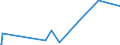 KN 5905 /Exporte /Einheit = Preise (Euro/Tonne) /Partnerland: Aequat.guin. /Meldeland: Eur27_2020 /5905:Wandverkleidungen aus Spinnstoffen