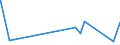 KN 5905 /Exporte /Einheit = Preise (Euro/Tonne) /Partnerland: S.tome /Meldeland: Eur27_2020 /5905:Wandverkleidungen aus Spinnstoffen
