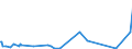 KN 5905 /Exporte /Einheit = Preise (Euro/Tonne) /Partnerland: Gabun /Meldeland: Europäische Union /5905:Wandverkleidungen aus Spinnstoffen