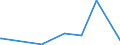 KN 5905 /Exporte /Einheit = Preise (Euro/Tonne) /Partnerland: Dem. Rep. Kongo /Meldeland: Europäische Union /5905:Wandverkleidungen aus Spinnstoffen
