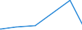 KN 5905 /Exporte /Einheit = Preise (Euro/Tonne) /Partnerland: Aethiopien /Meldeland: Europäische Union /5905:Wandverkleidungen aus Spinnstoffen