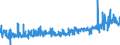 KN 59061000 /Exporte /Einheit = Preise (Euro/Tonne) /Partnerland: Estland /Meldeland: Eur27_2020 /59061000:KlebebÃ¤nder aus Kautschutiertem Gewebe, mit Einer Breite von <= 20 cm (Ausg. mit MedikamentÃ¶sen Stoffen GetrÃ¤nkt Oder Ã¼berzogen Oder in Aufmachungen FÃ¼r den Einzelverkauf zu Medizinischen, Chirurgischen, Zahn- Oder TierÃ¤rztlichen Zwecken )