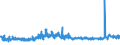 KN 59061000 /Exporte /Einheit = Preise (Euro/Tonne) /Partnerland: Litauen /Meldeland: Eur27_2020 /59061000:KlebebÃ¤nder aus Kautschutiertem Gewebe, mit Einer Breite von <= 20 cm (Ausg. mit MedikamentÃ¶sen Stoffen GetrÃ¤nkt Oder Ã¼berzogen Oder in Aufmachungen FÃ¼r den Einzelverkauf zu Medizinischen, Chirurgischen, Zahn- Oder TierÃ¤rztlichen Zwecken )