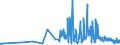 KN 59061000 /Exporte /Einheit = Preise (Euro/Tonne) /Partnerland: Albanien /Meldeland: Eur27_2020 /59061000:KlebebÃ¤nder aus Kautschutiertem Gewebe, mit Einer Breite von <= 20 cm (Ausg. mit MedikamentÃ¶sen Stoffen GetrÃ¤nkt Oder Ã¼berzogen Oder in Aufmachungen FÃ¼r den Einzelverkauf zu Medizinischen, Chirurgischen, Zahn- Oder TierÃ¤rztlichen Zwecken )
