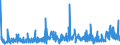 KN 59061000 /Exporte /Einheit = Preise (Euro/Tonne) /Partnerland: Weissrussland /Meldeland: Eur27_2020 /59061000:KlebebÃ¤nder aus Kautschutiertem Gewebe, mit Einer Breite von <= 20 cm (Ausg. mit MedikamentÃ¶sen Stoffen GetrÃ¤nkt Oder Ã¼berzogen Oder in Aufmachungen FÃ¼r den Einzelverkauf zu Medizinischen, Chirurgischen, Zahn- Oder TierÃ¤rztlichen Zwecken )