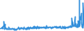 KN 59061000 /Exporte /Einheit = Preise (Euro/Tonne) /Partnerland: Russland /Meldeland: Eur27_2020 /59061000:KlebebÃ¤nder aus Kautschutiertem Gewebe, mit Einer Breite von <= 20 cm (Ausg. mit MedikamentÃ¶sen Stoffen GetrÃ¤nkt Oder Ã¼berzogen Oder in Aufmachungen FÃ¼r den Einzelverkauf zu Medizinischen, Chirurgischen, Zahn- Oder TierÃ¤rztlichen Zwecken )