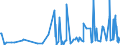KN 59061000 /Exporte /Einheit = Preise (Euro/Tonne) /Partnerland: Armenien /Meldeland: Eur27_2020 /59061000:KlebebÃ¤nder aus Kautschutiertem Gewebe, mit Einer Breite von <= 20 cm (Ausg. mit MedikamentÃ¶sen Stoffen GetrÃ¤nkt Oder Ã¼berzogen Oder in Aufmachungen FÃ¼r den Einzelverkauf zu Medizinischen, Chirurgischen, Zahn- Oder TierÃ¤rztlichen Zwecken )