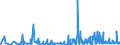 KN 59061000 /Exporte /Einheit = Preise (Euro/Tonne) /Partnerland: Kasachstan /Meldeland: Eur27_2020 /59061000:KlebebÃ¤nder aus Kautschutiertem Gewebe, mit Einer Breite von <= 20 cm (Ausg. mit MedikamentÃ¶sen Stoffen GetrÃ¤nkt Oder Ã¼berzogen Oder in Aufmachungen FÃ¼r den Einzelverkauf zu Medizinischen, Chirurgischen, Zahn- Oder TierÃ¤rztlichen Zwecken )