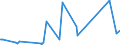 KN 59061000 /Exporte /Einheit = Preise (Euro/Tonne) /Partnerland: Turkmenistan /Meldeland: Eur27_2020 /59061000:KlebebÃ¤nder aus Kautschutiertem Gewebe, mit Einer Breite von <= 20 cm (Ausg. mit MedikamentÃ¶sen Stoffen GetrÃ¤nkt Oder Ã¼berzogen Oder in Aufmachungen FÃ¼r den Einzelverkauf zu Medizinischen, Chirurgischen, Zahn- Oder TierÃ¤rztlichen Zwecken )