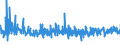 KN 59061000 /Exporte /Einheit = Preise (Euro/Tonne) /Partnerland: Slowenien /Meldeland: Eur27_2020 /59061000:KlebebÃ¤nder aus Kautschutiertem Gewebe, mit Einer Breite von <= 20 cm (Ausg. mit MedikamentÃ¶sen Stoffen GetrÃ¤nkt Oder Ã¼berzogen Oder in Aufmachungen FÃ¼r den Einzelverkauf zu Medizinischen, Chirurgischen, Zahn- Oder TierÃ¤rztlichen Zwecken )