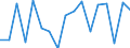 KN 59061000 /Exporte /Einheit = Preise (Euro/Tonne) /Partnerland: Serb.-mont. /Meldeland: Eur15 /59061000:KlebebÃ¤nder aus Kautschutiertem Gewebe, mit Einer Breite von <= 20 cm (Ausg. mit MedikamentÃ¶sen Stoffen GetrÃ¤nkt Oder Ã¼berzogen Oder in Aufmachungen FÃ¼r den Einzelverkauf zu Medizinischen, Chirurgischen, Zahn- Oder TierÃ¤rztlichen Zwecken )