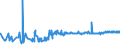 KN 59061000 /Exporte /Einheit = Preise (Euro/Tonne) /Partnerland: Ehem.jug.rep.mazed /Meldeland: Eur27_2020 /59061000:KlebebÃ¤nder aus Kautschutiertem Gewebe, mit Einer Breite von <= 20 cm (Ausg. mit MedikamentÃ¶sen Stoffen GetrÃ¤nkt Oder Ã¼berzogen Oder in Aufmachungen FÃ¼r den Einzelverkauf zu Medizinischen, Chirurgischen, Zahn- Oder TierÃ¤rztlichen Zwecken )
