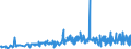 KN 59061000 /Exporte /Einheit = Preise (Euro/Tonne) /Partnerland: Montenegro /Meldeland: Eur27_2020 /59061000:KlebebÃ¤nder aus Kautschutiertem Gewebe, mit Einer Breite von <= 20 cm (Ausg. mit MedikamentÃ¶sen Stoffen GetrÃ¤nkt Oder Ã¼berzogen Oder in Aufmachungen FÃ¼r den Einzelverkauf zu Medizinischen, Chirurgischen, Zahn- Oder TierÃ¤rztlichen Zwecken )
