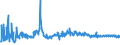KN 59061000 /Exporte /Einheit = Preise (Euro/Tonne) /Partnerland: Serbien /Meldeland: Eur27_2020 /59061000:KlebebÃ¤nder aus Kautschutiertem Gewebe, mit Einer Breite von <= 20 cm (Ausg. mit MedikamentÃ¶sen Stoffen GetrÃ¤nkt Oder Ã¼berzogen Oder in Aufmachungen FÃ¼r den Einzelverkauf zu Medizinischen, Chirurgischen, Zahn- Oder TierÃ¤rztlichen Zwecken )