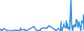 KN 59061000 /Exporte /Einheit = Preise (Euro/Tonne) /Partnerland: Libyen /Meldeland: Eur27_2020 /59061000:KlebebÃ¤nder aus Kautschutiertem Gewebe, mit Einer Breite von <= 20 cm (Ausg. mit MedikamentÃ¶sen Stoffen GetrÃ¤nkt Oder Ã¼berzogen Oder in Aufmachungen FÃ¼r den Einzelverkauf zu Medizinischen, Chirurgischen, Zahn- Oder TierÃ¤rztlichen Zwecken )