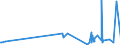 KN 59061000 /Exporte /Einheit = Preise (Euro/Tonne) /Partnerland: Mali /Meldeland: Eur27_2020 /59061000:KlebebÃ¤nder aus Kautschutiertem Gewebe, mit Einer Breite von <= 20 cm (Ausg. mit MedikamentÃ¶sen Stoffen GetrÃ¤nkt Oder Ã¼berzogen Oder in Aufmachungen FÃ¼r den Einzelverkauf zu Medizinischen, Chirurgischen, Zahn- Oder TierÃ¤rztlichen Zwecken )
