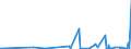 KN 59061000 /Exporte /Einheit = Preise (Euro/Tonne) /Partnerland: Guinea /Meldeland: Eur27_2020 /59061000:KlebebÃ¤nder aus Kautschutiertem Gewebe, mit Einer Breite von <= 20 cm (Ausg. mit MedikamentÃ¶sen Stoffen GetrÃ¤nkt Oder Ã¼berzogen Oder in Aufmachungen FÃ¼r den Einzelverkauf zu Medizinischen, Chirurgischen, Zahn- Oder TierÃ¤rztlichen Zwecken )