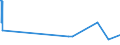KN 59061000 /Exporte /Einheit = Preise (Euro/Tonne) /Partnerland: Sierra Leone /Meldeland: Eur27_2020 /59061000:KlebebÃ¤nder aus Kautschutiertem Gewebe, mit Einer Breite von <= 20 cm (Ausg. mit MedikamentÃ¶sen Stoffen GetrÃ¤nkt Oder Ã¼berzogen Oder in Aufmachungen FÃ¼r den Einzelverkauf zu Medizinischen, Chirurgischen, Zahn- Oder TierÃ¤rztlichen Zwecken )