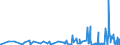 KN 59061000 /Exporte /Einheit = Preise (Euro/Tonne) /Partnerland: Elfenbeink. /Meldeland: Eur27_2020 /59061000:KlebebÃ¤nder aus Kautschutiertem Gewebe, mit Einer Breite von <= 20 cm (Ausg. mit MedikamentÃ¶sen Stoffen GetrÃ¤nkt Oder Ã¼berzogen Oder in Aufmachungen FÃ¼r den Einzelverkauf zu Medizinischen, Chirurgischen, Zahn- Oder TierÃ¤rztlichen Zwecken )