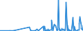 KN 59061000 /Exporte /Einheit = Preise (Euro/Tonne) /Partnerland: Ghana /Meldeland: Eur27_2020 /59061000:KlebebÃ¤nder aus Kautschutiertem Gewebe, mit Einer Breite von <= 20 cm (Ausg. mit MedikamentÃ¶sen Stoffen GetrÃ¤nkt Oder Ã¼berzogen Oder in Aufmachungen FÃ¼r den Einzelverkauf zu Medizinischen, Chirurgischen, Zahn- Oder TierÃ¤rztlichen Zwecken )