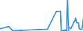 KN 59061000 /Exporte /Einheit = Preise (Euro/Tonne) /Partnerland: Togo /Meldeland: Eur27_2020 /59061000:KlebebÃ¤nder aus Kautschutiertem Gewebe, mit Einer Breite von <= 20 cm (Ausg. mit MedikamentÃ¶sen Stoffen GetrÃ¤nkt Oder Ã¼berzogen Oder in Aufmachungen FÃ¼r den Einzelverkauf zu Medizinischen, Chirurgischen, Zahn- Oder TierÃ¤rztlichen Zwecken )