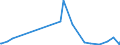 KN 59061000 /Exporte /Einheit = Preise (Euro/Tonne) /Partnerland: Benin /Meldeland: Eur27_2020 /59061000:KlebebÃ¤nder aus Kautschutiertem Gewebe, mit Einer Breite von <= 20 cm (Ausg. mit MedikamentÃ¶sen Stoffen GetrÃ¤nkt Oder Ã¼berzogen Oder in Aufmachungen FÃ¼r den Einzelverkauf zu Medizinischen, Chirurgischen, Zahn- Oder TierÃ¤rztlichen Zwecken )