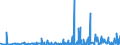 KN 59061000 /Exporte /Einheit = Preise (Euro/Tonne) /Partnerland: Nigeria /Meldeland: Eur27_2020 /59061000:KlebebÃ¤nder aus Kautschutiertem Gewebe, mit Einer Breite von <= 20 cm (Ausg. mit MedikamentÃ¶sen Stoffen GetrÃ¤nkt Oder Ã¼berzogen Oder in Aufmachungen FÃ¼r den Einzelverkauf zu Medizinischen, Chirurgischen, Zahn- Oder TierÃ¤rztlichen Zwecken )