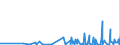 KN 59061000 /Exporte /Einheit = Preise (Euro/Tonne) /Partnerland: Kamerun /Meldeland: Eur27_2020 /59061000:KlebebÃ¤nder aus Kautschutiertem Gewebe, mit Einer Breite von <= 20 cm (Ausg. mit MedikamentÃ¶sen Stoffen GetrÃ¤nkt Oder Ã¼berzogen Oder in Aufmachungen FÃ¼r den Einzelverkauf zu Medizinischen, Chirurgischen, Zahn- Oder TierÃ¤rztlichen Zwecken )