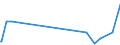 KN 59061000 /Exporte /Einheit = Preise (Euro/Tonne) /Partnerland: Zentralaf.republik /Meldeland: Eur27_2020 /59061000:KlebebÃ¤nder aus Kautschutiertem Gewebe, mit Einer Breite von <= 20 cm (Ausg. mit MedikamentÃ¶sen Stoffen GetrÃ¤nkt Oder Ã¼berzogen Oder in Aufmachungen FÃ¼r den Einzelverkauf zu Medizinischen, Chirurgischen, Zahn- Oder TierÃ¤rztlichen Zwecken )
