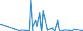 KN 59061000 /Exporte /Einheit = Preise (Euro/Tonne) /Partnerland: Aequat.guin. /Meldeland: Eur27_2020 /59061000:KlebebÃ¤nder aus Kautschutiertem Gewebe, mit Einer Breite von <= 20 cm (Ausg. mit MedikamentÃ¶sen Stoffen GetrÃ¤nkt Oder Ã¼berzogen Oder in Aufmachungen FÃ¼r den Einzelverkauf zu Medizinischen, Chirurgischen, Zahn- Oder TierÃ¤rztlichen Zwecken )