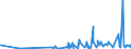 KN 59061000 /Exporte /Einheit = Preise (Euro/Tonne) /Partnerland: S.tome /Meldeland: Eur27_2020 /59061000:KlebebÃ¤nder aus Kautschutiertem Gewebe, mit Einer Breite von <= 20 cm (Ausg. mit MedikamentÃ¶sen Stoffen GetrÃ¤nkt Oder Ã¼berzogen Oder in Aufmachungen FÃ¼r den Einzelverkauf zu Medizinischen, Chirurgischen, Zahn- Oder TierÃ¤rztlichen Zwecken )